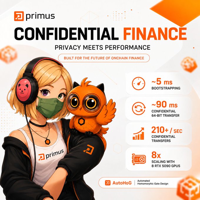 A promotional graphic for 'Primus Confidential Finance' featuring an anime-style character with headphones and an orange owl mascot, highlighting features like '~5 ms Bootstrapping', '~90 ms Confidential 64-bit Transfer', '210+/sec Confidential Transfers', and '8x Scaling with 8 RTX 5090 GPUs'.