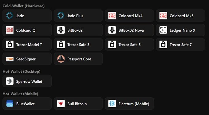 The image displays a categorized list of cryptocurrency wallets—Cold-Wallet (Hardware) options including Jade, Jade Plus, Coldcard Mk4/Mk5/Q, BitBox02, BitBox02 Nova, Ledger Nano X, Trezor Model T/Safe 3/5/7, SeedSigner, and Passport Core, along with Hot-Wallet (Desktop) entry Sparrow Wallet and Hot-Wallet (Mobile) options BlueWallet, Bull Bitcoin, and Electrum (Mobile). The four newly added tutorials mentioned in the post (BitBox02 Nova, SeedSigner, Electrum Mobile, and Sparrow Wallet) correspond to the wallets highlighted as new additions in the image's collection.