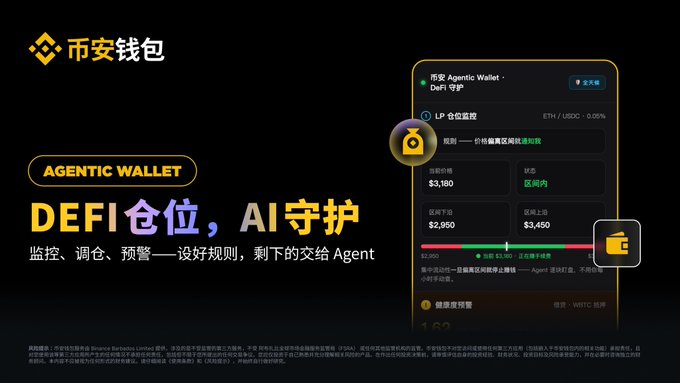 The image is a promotional banner for Binance's Agentic Wallet, featuring Chinese text "币安钱包" and "AGENTIC WALLET" alongside the slogan "DeFi 仓位，AI 守护" (DeFi Positions, AI Protected). It showcases a mobile interface displaying an LP position monitor for ETH/USDC with current price $3,180 and range boundaries at $2,950–$3,450, illustrating how the AI agent helps prevent losses from price deviations during unattended hours.