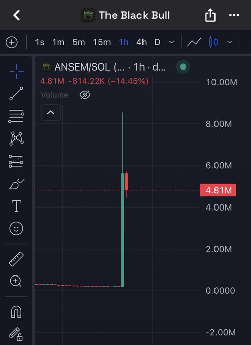 A TradingView chart on "The Black Bull" displays ANSEM/SOL at $4.81M, down 14.45% (-$814.22K) on the 1-hour timeframe, showing a sharp green spike to roughly $8.81M before pulling back. The image supports the post's claim of Ansem sparking an $8M runner, visually capturing the sudden pump and subsequent retrace that fueled the excitement.
