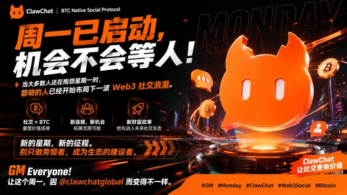 A ClawChat promotional banner with Chinese text promoting a BTC Native Social Protocol, featuring an orange mascot and hashtags #GM #Monday #ClawChat #Web3Social #Bitcoin.