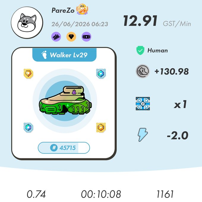A STEPN app screenshot showing user "PareZo" with a Walker Lv29 sneaker generating 12.91 GST/Min and +130.98 efficiency, including a -2.0 efficiency penalty, supporting the post's note about a rare high-tier Lv6 roll occurring twice in one day.