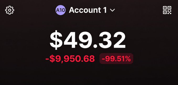 The image shows a portfolio dashboard for "Account 1" displaying a current balance of $49.32, with losses of -$9,950.68 and -99.51% shown in red. This relates to the "$10k -> $1 million challenge day 2" post by illustrating a disastrous Day 2 performance, where the account has nearly wiped out its entire $10,000 starting capital.