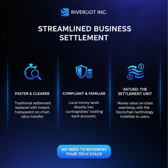 The image features a blue background with three columns of icons representing different aspects of a streamlined business settlement process, such as faster & clearer settlements, complaint & familiar settlements, and local money lands. The first column shows an icon for a faster & clearer settlement, while the second column displays an icon for a complaint & familiar settlement. The third column features an icon for local money lands. The text in the image provides information about these icons and their significance to the streamlined business settlement process.