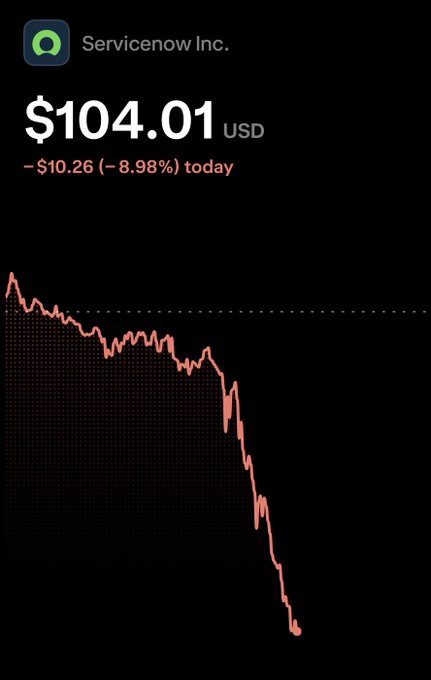 The image shows a graph that has been generated by a stock market app for the S&P 500 Index, with an upward trend over time showing the index's value increasing. The main focus of the image is $10,041.01 US Dollar, which is currently lower than what Donald Trump and CEO Bill McRae have stated in their statements regarding where they believe people should be investing their money. The app has generated a warning or notification about this below the graph indicating that it is not a good time to invest at the moment.