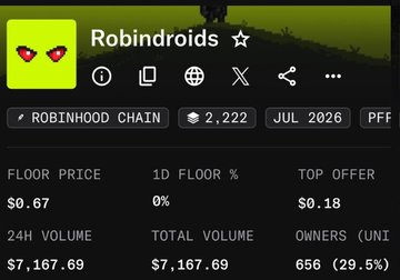 An NFT collection page for 'Robindroids' on the Robinhood Chain, showing a floor price of $0.67, 24H volume of $7,167.69, and 656 unique owners.