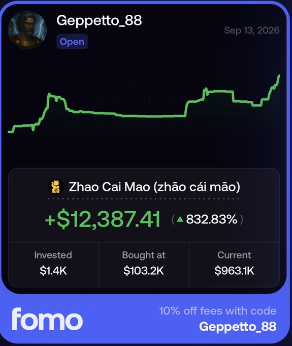 A Fomo app trading card for user "Geppetto_88" showing a 832.83% gain (+$12,387.41) on Zhao Cai Mao ($ZHAOCAIMAO), with the chart displaying an upward trend that supports the post's excitement about the token's performance and the new interest from BNB traders.