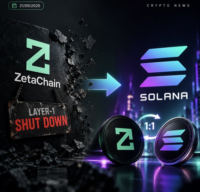 A crypto news graphic dated 21/09/2026 showing a 'ZetaChain LAYER-1 SHUT DOWN' sign breaking apart, with a 1:1 swap arrow pointing to the Solana logo.