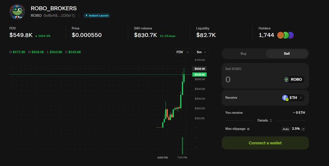 The image shows a trading interface for ROBO_BROKERS token displaying an FDV of $549.8K with a 2054% gain, price of $0.000550, 24H volume of $830.7K, liquidity of $82.7K, and 1,744 holders. The chart visualizes the token's dramatic price surge to a new all-time high near $600K, aligning with the celebratory post highlighting "600K+ ATH" and "ALMOST 2K HOLDERS."