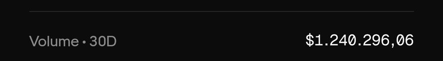 A minimalist black interface displaying "Volume • 30D" on the left and a large numerical value of "$1.240.296,06" on the right.