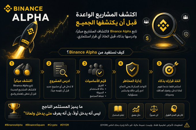 This image from Binance Alpha illustrates how to discover promising crypto projects early by following steps like early discovery, studying the project, its fundamentals, managing risks, and making smart investment decisions. The visual elements, such as a rocket launching, binoculars, a magnifying glass, and a target, all symbolize early exploration and precise execution in the crypto investment space.