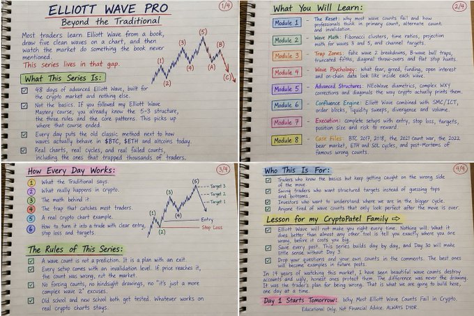 A handwritten notebook page outlines the "ElliOTT WAVE PRO: Beyond the Traditional" series, detailing an 8-module curriculum covering crypto market psychology, triangle setups, ABC corrections, and core rules across 48 days. The page features wave diagrams labeled with numbers 1-5 and letters A-C, alongside key concepts like $BTC, $ETH, and SOL, and references a "CryptoPatel Family" lesson plan starting with "Day 1 Starts Tomorrow: Why Most Elliott Wave Counts Fail in Crypto."