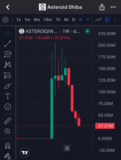 The image features a stock trading app on a cell phone's screen displaying a graph showing the decline of a particular stock over time. The text from the accompanying post indicates that once SpaceX goes public, another company's mission will come to an end, possibly leading to an impending drop in the stock price for investors who already own shares or wish to purchase more shares.