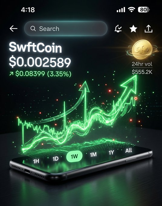 Mobile phone screen displaying cryptocurrency information for SwftCoin at $0.002589, up 3.35%, with a green upward-trending graph and 24hr volume of $555.2K.