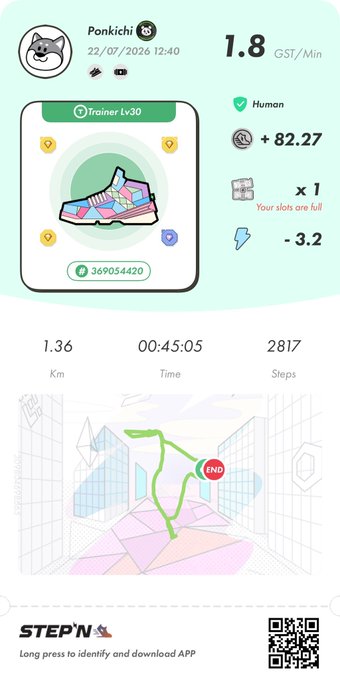 STEPN app screenshot for user 'Ponkiichi' (Trainer Lv30) earning 1.8 GST/Min, walking 1.36 km in 00:45:05 for 2817 steps, with 'Your slots are full' notification.