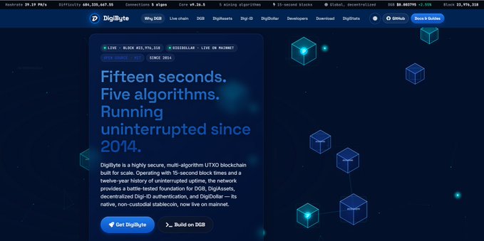 The DigiByte blockchain website homepage with the headline 'Fifteen seconds. Five algorithms. Running uninterrupted since 2014,' describing it as a secure, multi-algorithm UTXO blockchain.