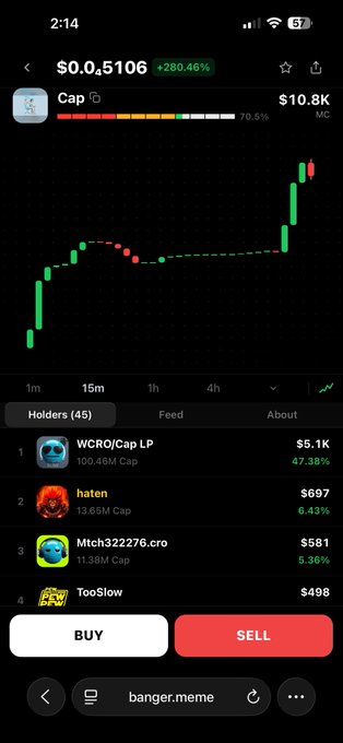 A smartphone screenshot of a cryptocurrency trading app showing a token 'Cap' priced at $0.0106 with a 280.46% increase, displaying a candlestick chart and a holders list including WCRO/Cap LP, haten, and Mtch322276.cro.