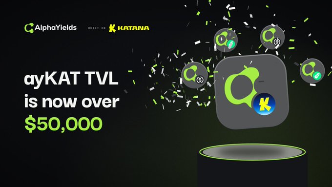 An AlphaYields promotional graphic announcing that "αyKAT TVL is now over $50,000", built on Katana, featuring 3D logos on a black background.