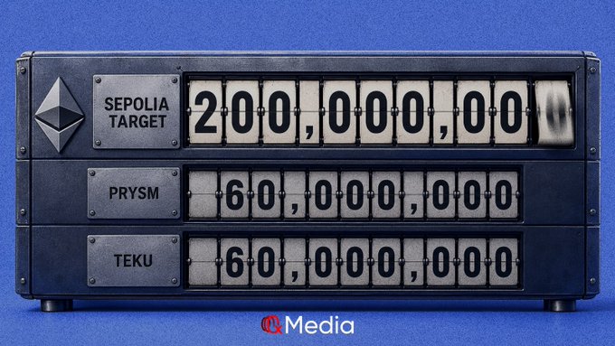 A counter display with an Ethereum logo showing "SEPOLIA TARGET 200,000,000" and "PRYSM 60,000,000" and "TEKU 60,000,000" alongside the "WLMedia" logo.