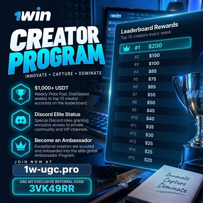 The image is a promotional graphic for the **1win Creator Program**, featuring a "Leaderboard Rewards" breakdown showing weekly cash prizes for the top 15 creators, ranging from $200 for #1 down to $20 for #15, alongside icons highlighting the $1,000+ USDT weekly prize pool, Discord Elite Status, and Ambassador Program benefits. The design uses a bold blue and black color scheme with the slogan "Innovate • Capture • Dominate" and promotes joining at **1w-ugc.pro** with referral code **3VK49RR**, directly supporting the post's call for participants to monetize their content through the new program.