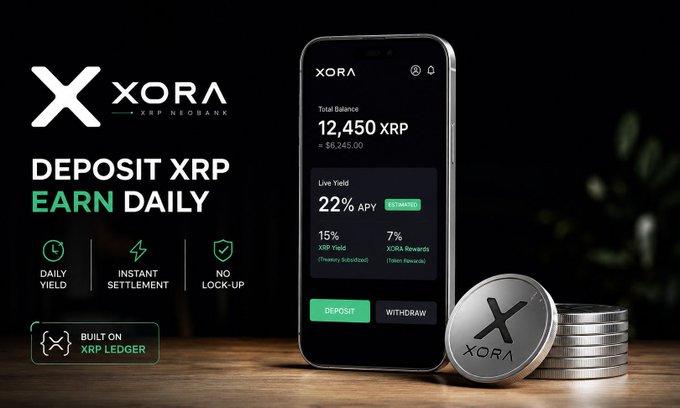 A promotional image for XORA, an XRP Neobank, features a smartphone displaying a dashboard with a total balance of 12,450 XRP (≈$6,245.00) and a live yield of 22% APY, broken down into 15% XRP yield and 7% XORA rewards. The ad highlights key benefits like "Daily Yield," "Instant Settlement," and "No Lock-Up," visually reinforcing the post's message about earning daily returns on XRP deposits without restrictions.