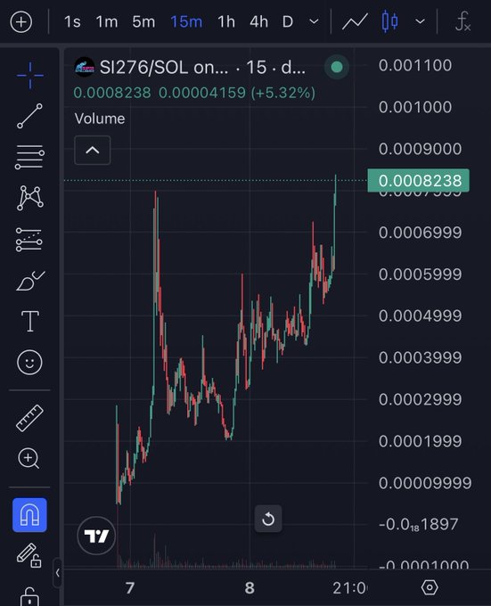 A TradingView 15-minute chart for the Solana pair **SI276/SOL** shows a recent price of **0.0008238**, up **+5.32%** (0.00004159), with the candlestick trend displaying a volatile climb off the lows — reflecting the poster's bullish stance that they "won't unload under 10m mc."