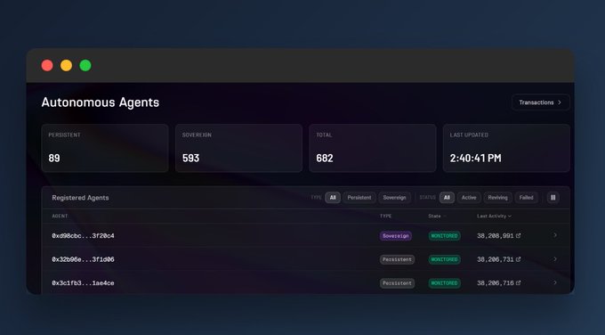 A dark-themed dashboard titled "Autonomous Agents" displays key metrics: 89 Persistent, 593 Sovereign, 682 Total agents, last updated at 2:40:41 PM, along with a list of registered agents (e.g., 0x086cbc..., 0x32c06e..., 0x3c1f83...) marked as Monitored and Sovenguise or Persistent. The image illustrates the Ritual platform's agent registry, complementing the post's step-by-step guide to claiming a Ritual Genesis card by signing up for Ritual Academy, making a self-transfer of RITUAL tokens, and using /get_code to claim a faucet code.