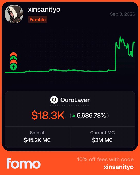 A user named "xinsanityo" shares a sharp "fumble" moment on Fumo, showing a 6,686.78% gain on OuroLayer that they sold at $45.2K market cap before it surged to $3M, realizing $18.3K in missed profits — a painful "what if" illustrated by the dramatic green spike happening right after their exit.