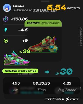 A Pokémon GO app screen shows a level 6.54 player (topwill) with 153.36 XP earned and two captured Pokémon at level 30, logged on 24/07/2026.