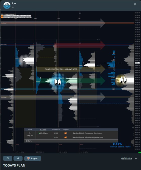 A complex financial trading chart from hi-res with cartoon eyeballs and the text 'DON'T FIGHT THE BULLS ABOVE HERE' overlaid on market data.