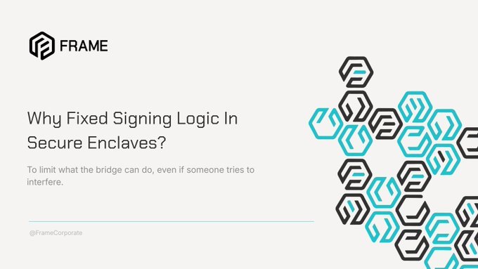 A Frame Corporation slide titled 'Why Fixed Signing Logic In Secure Enclaves?' explains the concept with the subtitle 'To limit what the bridge can do, even if someone tries to interfere,' accompanied by a hexagonal logo graphic pattern.