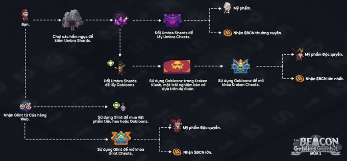 A detailed map of a video game world, featuring various characters and items with text labels for "Holland", "Lithuania", "Mythos", "Bachheim", "Sibylle", "Sibylle", "Sibylle", "Sibylle", "Sibylle", "Sibylle", "Sibylle", and "Sibylle".