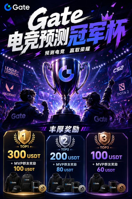 A promotional poster for the Gate Esports Prediction Championship Cup, featuring a trophy and players from games like League of Legends, Valorant, CS2, and Dota 2, offering USDT prizes of 300 (1st), 200 (2nd), and 100 (3rd) plus MVP group rewards of 100, 80, and 60 USDT respectively. The image directly illustrates the accompanying post's mention of a community competition with tiered USDT rewards, framing it as an esports redemption following a World Cup setback.