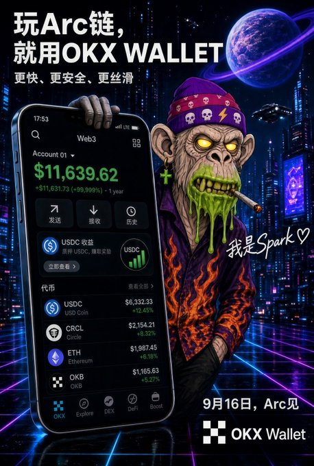 The image is an ad for OKX Wallet featuring a zombie-like monkey character holding a smartphone displaying a crypto portfolio worth $11,639.62, with holdings including USDC ($6,332.33), CRCL ($2,154.21), ETH ($1,987.45), and OKB ($1,165.63). The bold text reads "玩Arc链，就用OKX WALLET" (Play on Arc chain, use OKX Wallet) with the tagline "更快、更安全、更丝滑" (Faster, Safer, Smoother), and notes "9月16日，Arc见" (See you September 16th, Arc), tying directly to the post's hype around Arc mainnet launch and the warning about phishing scams.