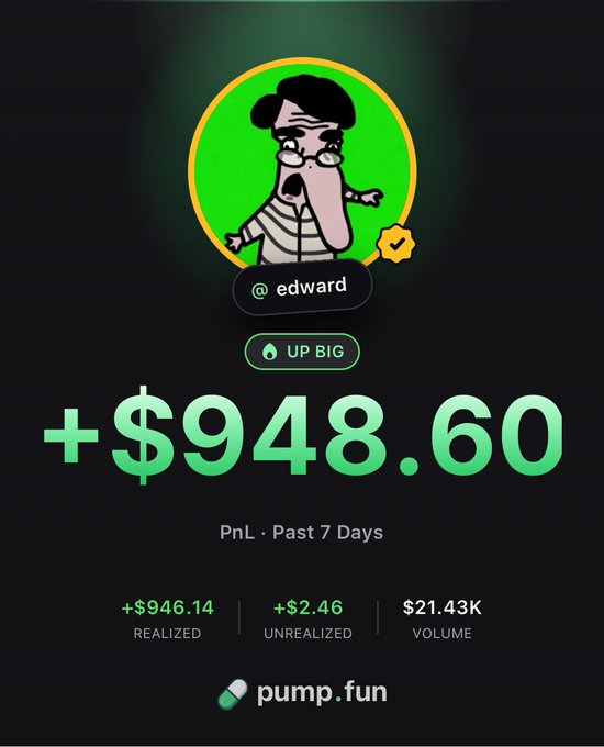 The image shows a pump.fun profile stats card for user "@edward" displaying a PnL of +$948.60 over the past 7 days ($946.14 realized, $2.46 unrealized, $21.43K volume), with a verified badge and an "UP BIG" label highlighting strong trading performance. The graphic supports the post's announcement of being officially verified on the pump.fun app, showcasing impressive trading profits to celebrate the milestone.