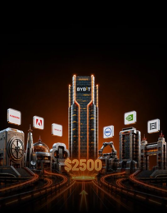 A glowing futuristic cityscape with a towering "BYBIT" skyscraper at its center is flanked by floating tech logos including Razer, Adobe, Oracle, NVIDIA, and Dell, with "$2500" prominently displayed above roads leading toward the city, visually representing Bybit's "AI Future City" campaign where users earn up to $2,500 in rewards by building and expanding their virtual AI city.