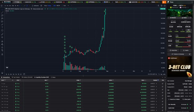 A screenshot of a crypto trading platform showing a candlestick chart for **PON$** (PonziNetwork) with a sharp upward price spike, alongside a transaction history below detailing multiple buy orders and a "3-BET CLUB REWARDS BOOST" advertisement—supporting the post by highlighting the user's early purchases of the PONS token.