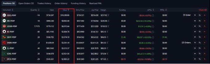 A cryptocurrency trading positions table showing various instruments including OQQQ-PERP, MI4-PERP, US500-PERP, BZ-PERP, and SHIB-PERP with columns for Quantity, Mark, Entry Price, Lvg. Price, Margin, Funding, UPNL, and RPNL.