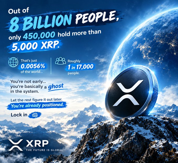 A promotional graphic for 'XRP' stating 'Out of 8 BILLION PEOPLE, only 450,000 hold more than 5,000 XRP,' with statistics about percentages and a large 3D XRP coin set against a snowy mountain and earth backdrop.