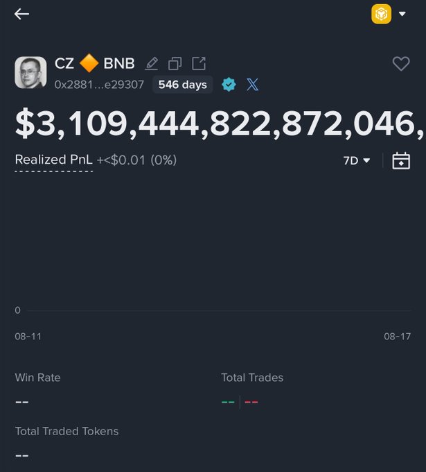A screenshot of CZ's (Changpeng Zhao, Binance founder) crypto portfolio tracker showing a wallet balance of over $3.1 quadrillion, despite "Realized PnL" being only $0.01 (0%) — illustrating the context that this inflated figure includes worthless meme coins and scam tokens sent unsolicited to his public wallet.