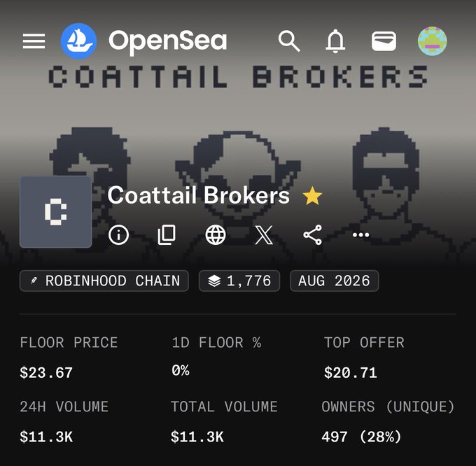 A screenshot of the OpenSea NFT marketplace page for the "Coattail Brokers" collection on the Robinhood Chain, showing a floor price of $23.67, a top offer of $20.71, and 497 unique owners (28%).