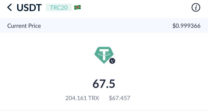 A Tether (USDT) TRC20 token page showing a current price of $0.999366, with a balance of 67.5 USDT equal to 204.161 TRX or $67.457.
