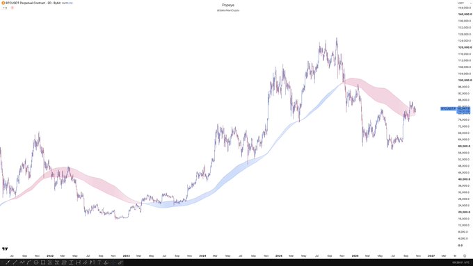 A long-term price chart of BTC/USD Perpetual Contract on Robinhood Pro, with a PowerX system indicator overlay, showing price surging from approximately $25,000 in early 2023 to a peak near $108,000 before retracing to around $87,000.