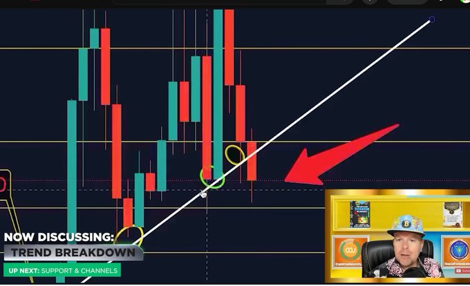 A bearded commentator in a "Juicy News" broadcast discusses a candlestick chart showing a "TREND BREAKDOWN" with a white ascending trendline being breached, while noting Bitcoin at $63,000, Ethereum at $1,800, and Mark Cuban calling computer chips "the new crypto."