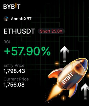 A trading card for 'BYB'T' by AnonfrXBT showing a short position on ETHUSDT at 25.0X leverage with a +57.90% ROI, entry price 1,798.43, current price 1,756.08, and a rocket graphic.