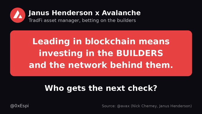 A promotional slide titled 'Janus Henderson x Avalanche' with text stating 'Leading in blockchain means investing in the BUILDERS and the network behind them. Who gets the next check?'
