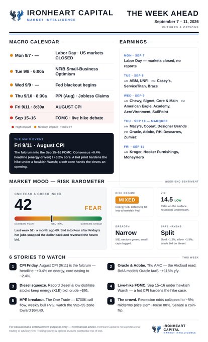 An IronHeart Capital Market Intelligence 'Week Ahead' newsletter dated September 7-11, 2026, featuring a macro calendar, earnings schedule including ABM, UNFI, Casey's, ServiceTitan, and Braze, a fear barometer at 42, and six stories to watch.