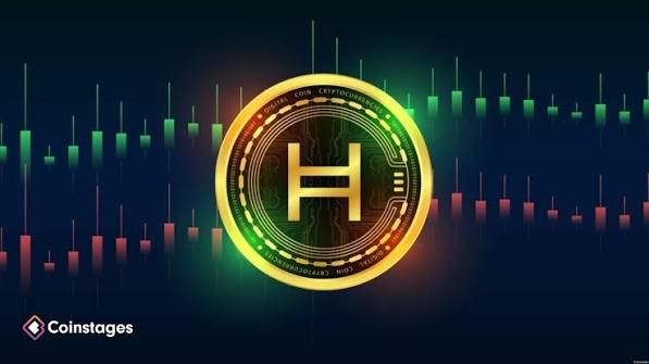 A promotional image featuring a glowing gold and green cryptocurrency coin with an 'H' symbol, set against a candlestick chart background with the 'Coinstages' logo in the corner.