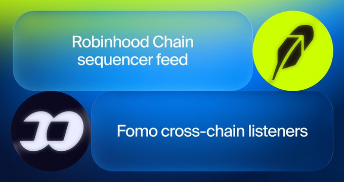 A promotional graphic with blue and yellow gradient backgrounds showing two features: 'Robinhood Chain sequencer fee' with a yellow quill icon, and 'Fomo cross-chain listeners' with a dark stylized 'W' logo.