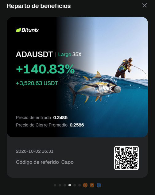 A Bitunix profit distribution screenshot showcasing a successful ADAUSDT long position with 35X leverage, displaying a +140.83% return (+3,520.63 USDT), entry price of 0.2485, and average close of 0.2586, with referral code "Capo" and a QR code for joining.